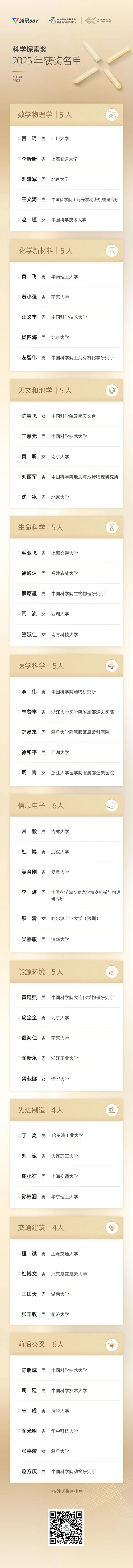各获奖300万元！祝贺武汉的杜博、陶光明