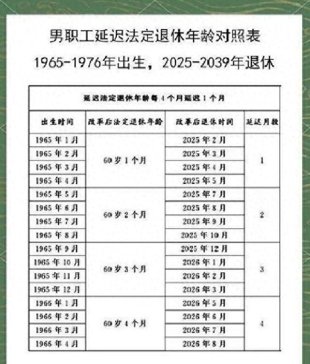 别再被带节奏了，延迟退休不是一刀切，73-77年生人心里有底了