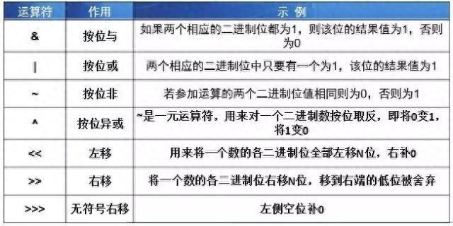 c语言源程序的基本单位（初识C语言位运算符）