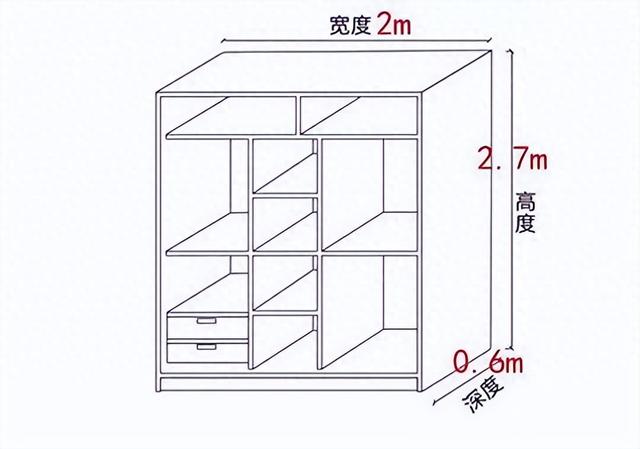 投影面积如何算（衣柜投影面积怎么算教你如何计算投影面积）