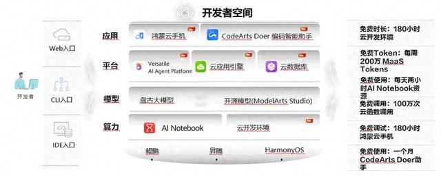 华为手机开发者选项在什么地方打开(华为开发者空间)