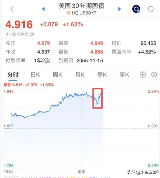 突然宣布!清仓美国!