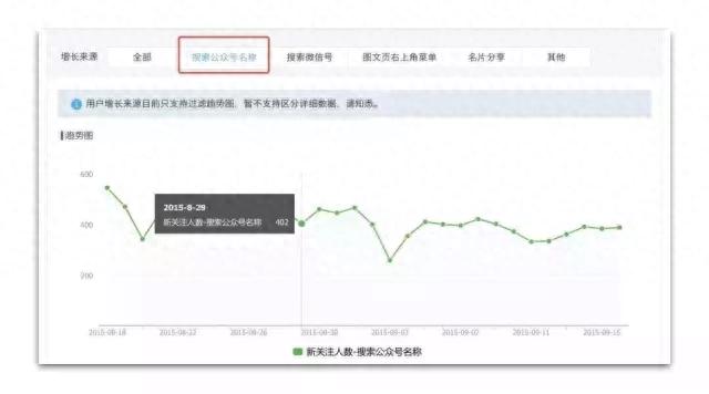 网站建设名字（如何起一个自动涨粉的公众号名字）