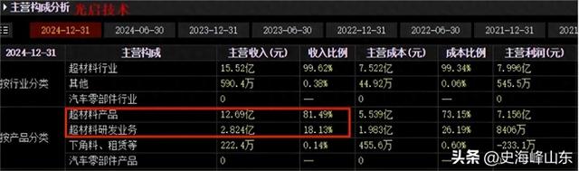 国内唯一将超材料技术规模化应用，800亿低空帝国！