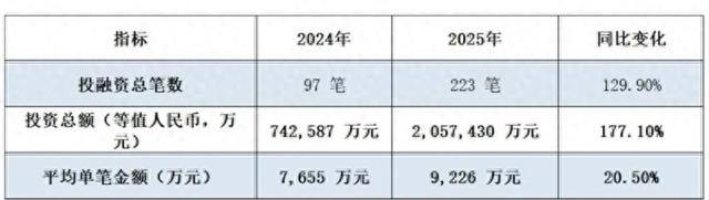 资本狂飙232亿！机器人产业或将迎来“黄金爆发期”