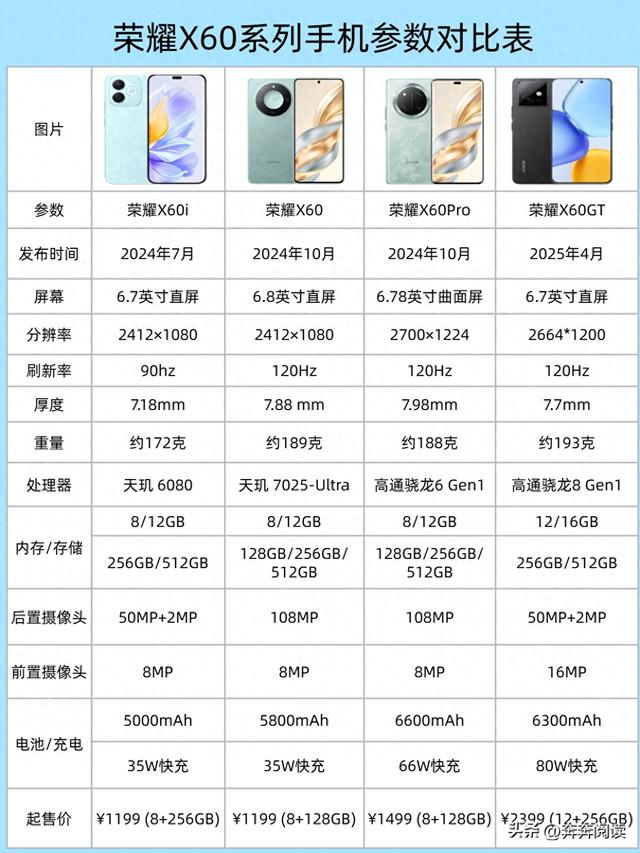 荣耀X60系列四款机型手购机指南