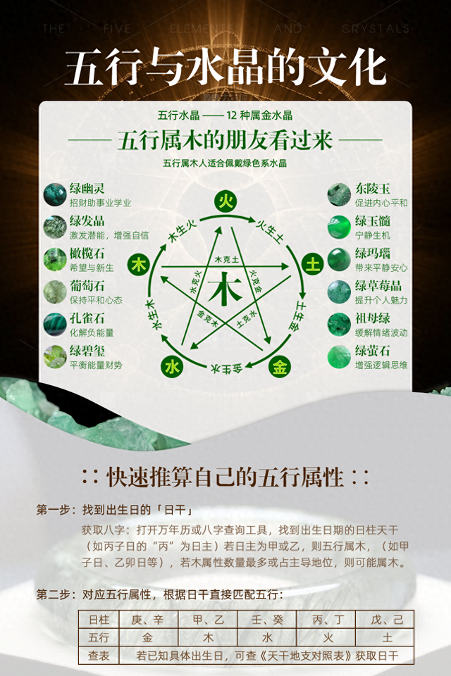 若五行属什么（五行属木的朋友看过来你适合佩戴什么水晶玉石）