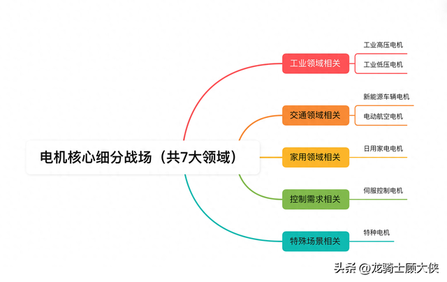 藏金阁系列(4)-卧龙电驱