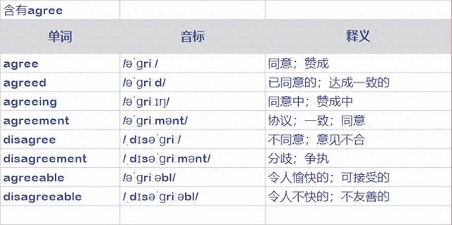 tweet的英文怎么读（记单词 3含ee的常见单词汇总）