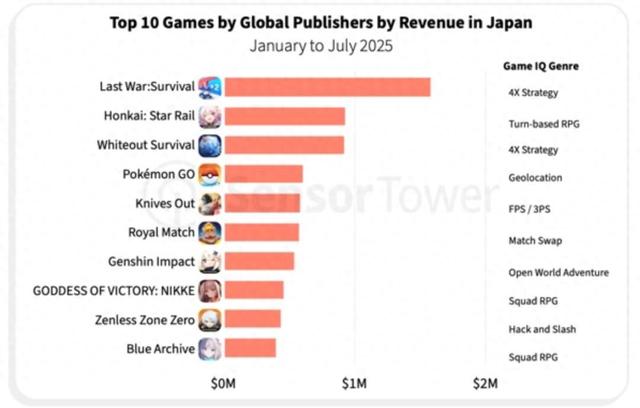 剧本杀红白玫瑰攻略（中国游戏）