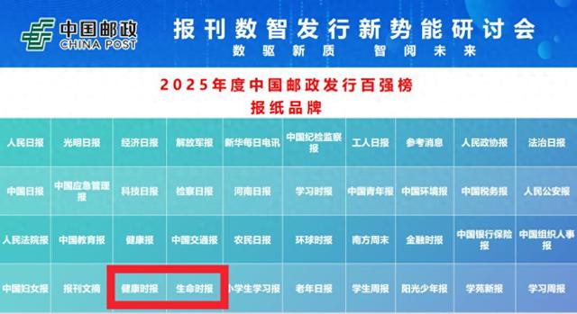 蝉联9年！健康时报、生命时报入选“2025年度中国邮政发行百强榜”
