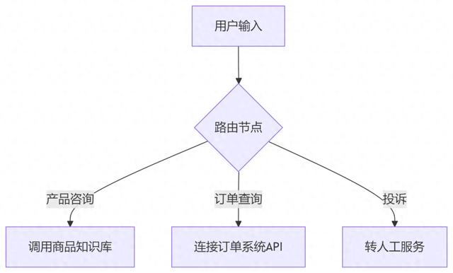 Dify入门系列（1）| Dify 是什么？真能开启低代码 AI 应用开发？