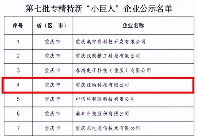 专精特新“小巨人”企业，垫江+1！