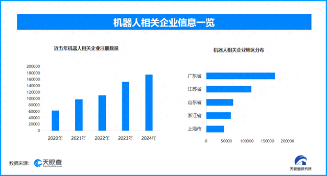 保姆机器人已被“提升日程” 全国现存机器人相关企业超89.1万家