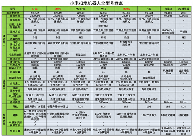 小米扫地机器人值得买吗？2025年最值得买的小米扫地机是哪款？