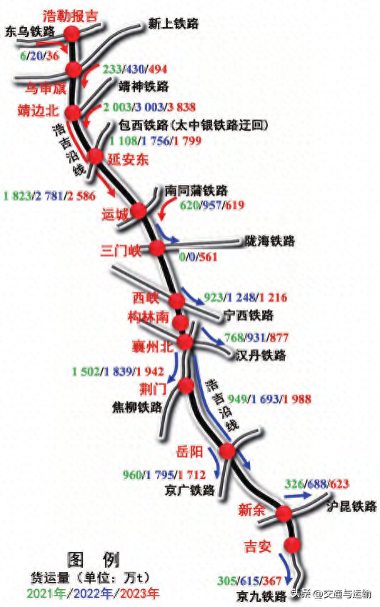 浩吉铁路襄州北至坪田段扩能改造方案研究