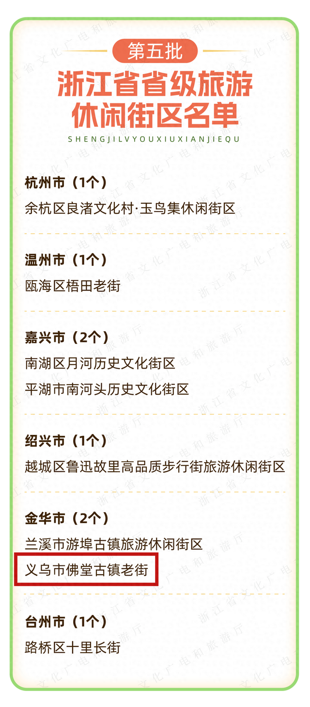 省级名单公布，义乌这条老街入选！