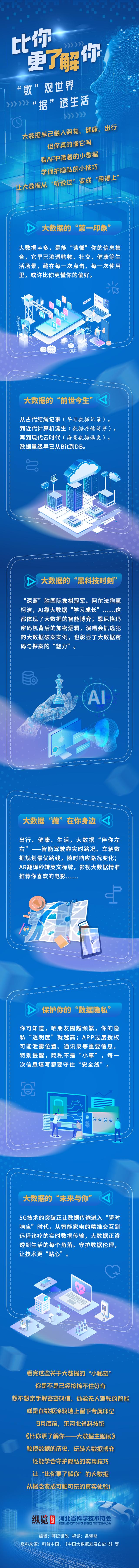 长图 | 大数据：比你更了解你