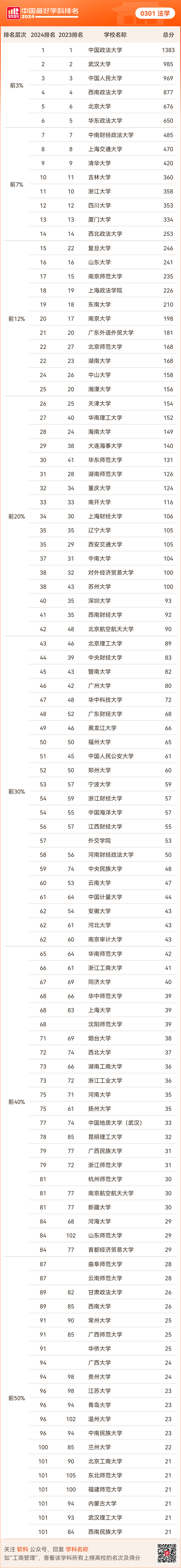 律师资格证报考学历条件（想当律师）