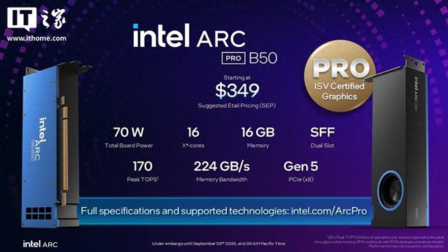 英特尔发布Arc Pro B50工作站显卡：70W TDP无供电接口、双槽半高