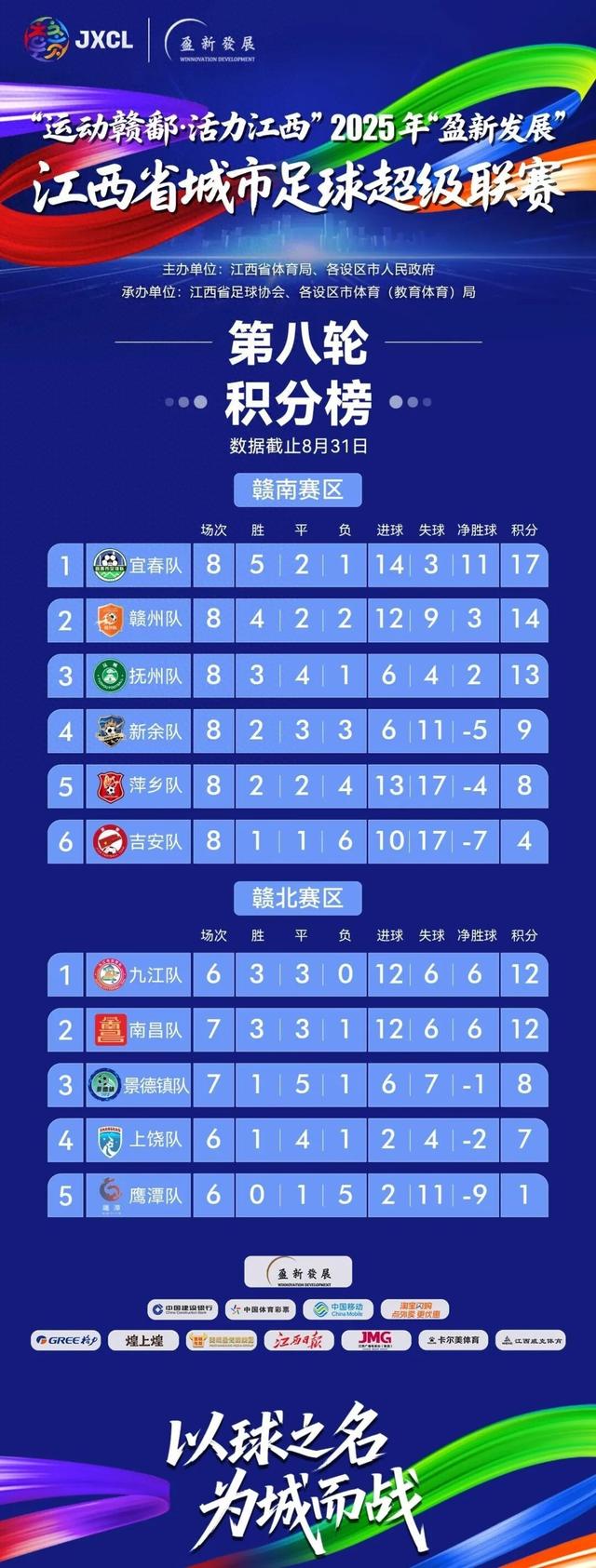 跟着赣超游赣州，39家国有A级景区免费游
