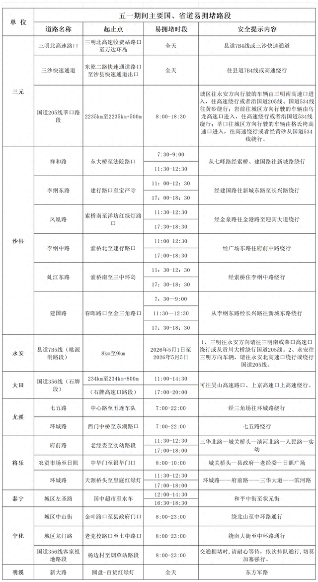 “五一”出行必看！三明辖区拥堵路段、热门景区汇总→