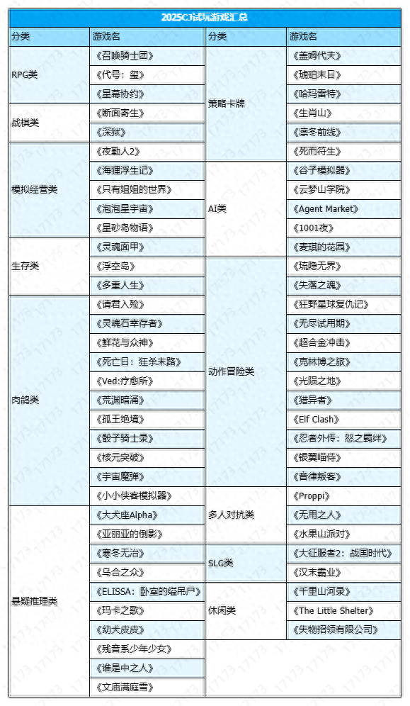 试玩破解版游戏大全（60多款游戏一次玩个够2025年ChinaJoy试玩游戏汇总盘点上）