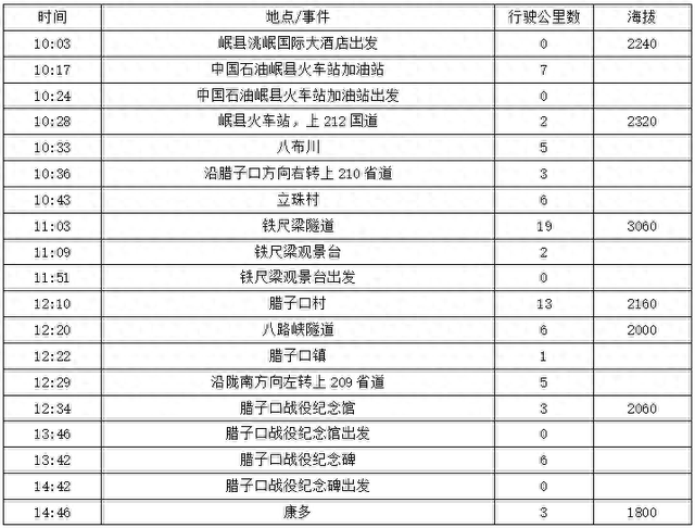 2025年稻城亚丁自驾之旅（15）第七天路书 岷县到迭部