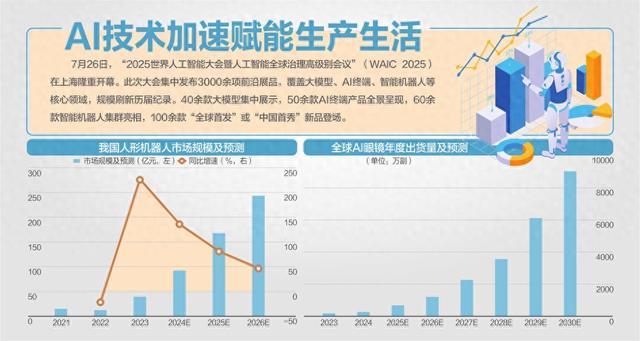 2025世界人工智能大会在沪开幕：首日探馆，AI终端触手可及