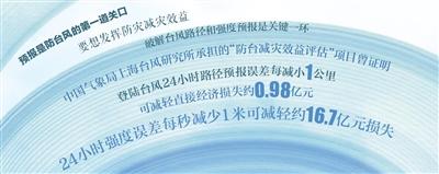 揭秘海南防台风“黑科技”