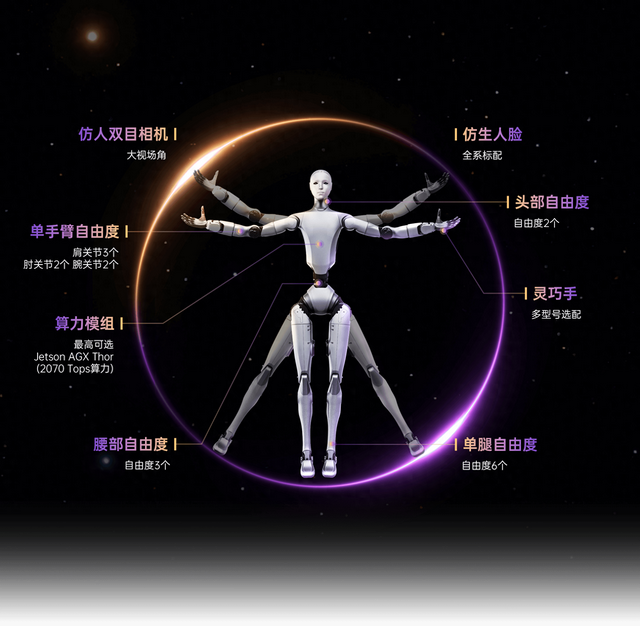 宇树CEO回应新人形机器人长得吓人：为满足期待加入仿生人脸