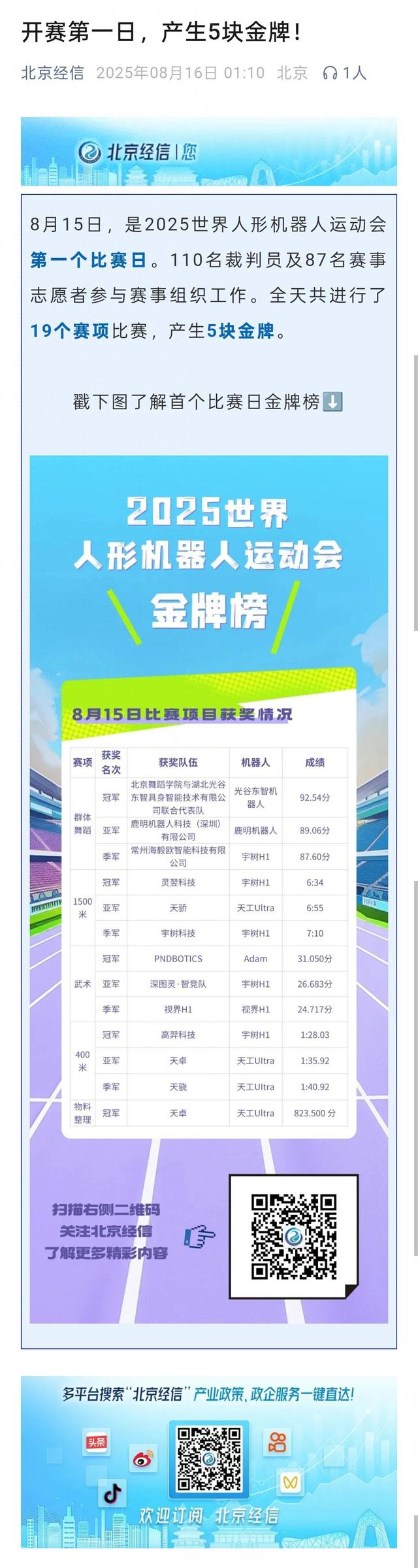 开赛第一日，产生5块金牌！