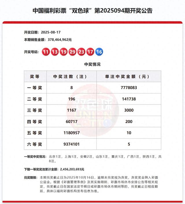 双色球第2025094期开奖公告
