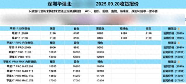 二手回收价“破发”！苹果17系列遭吐槽