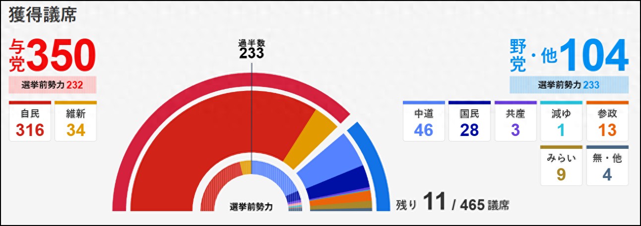 “军国复兴”大胜,是中国剑指“美日安保”的天赐机遇