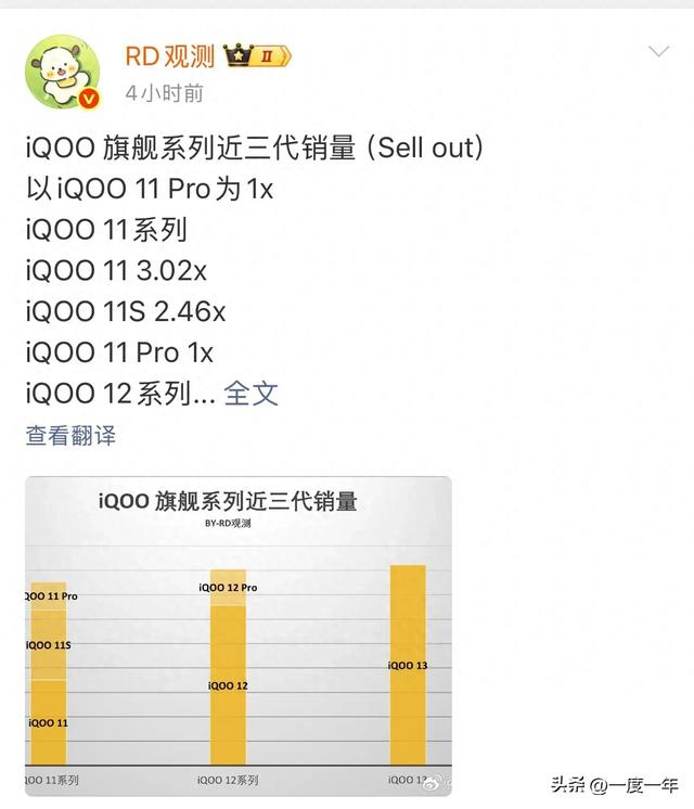 iQOO近三代旗舰销量格局剧变，标准版成绝对主力
