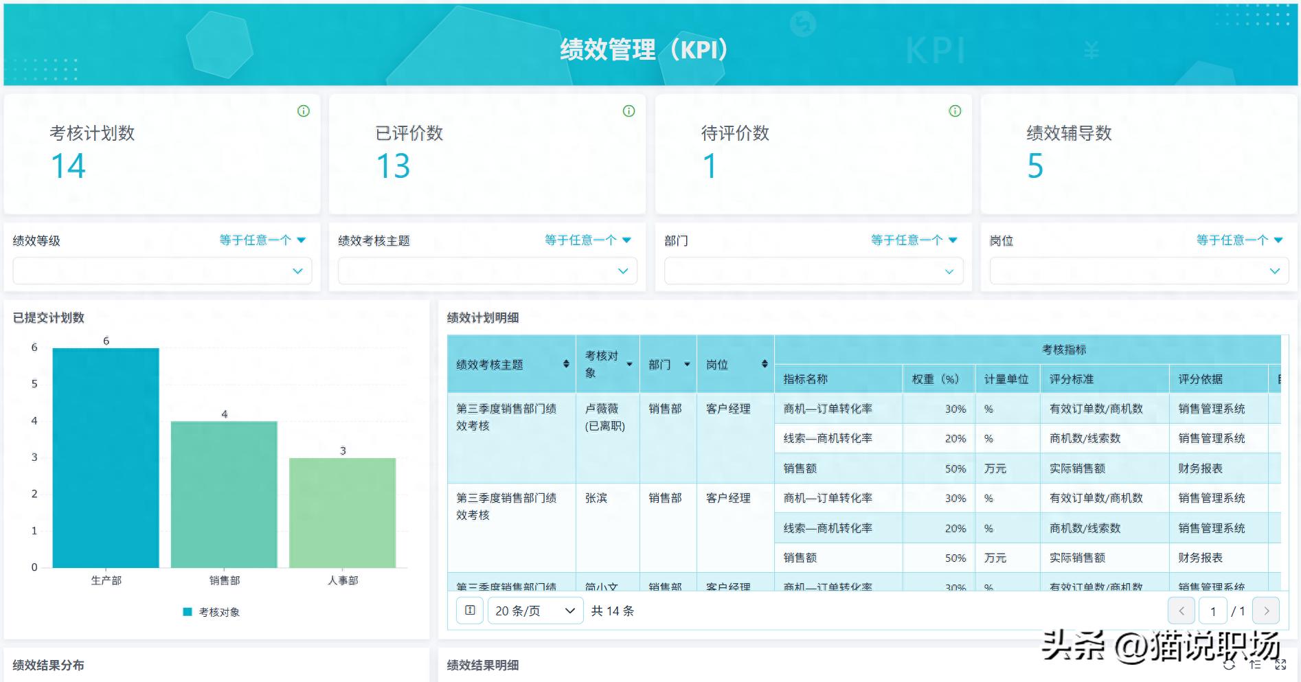 工程部绩效考核方案表完整版