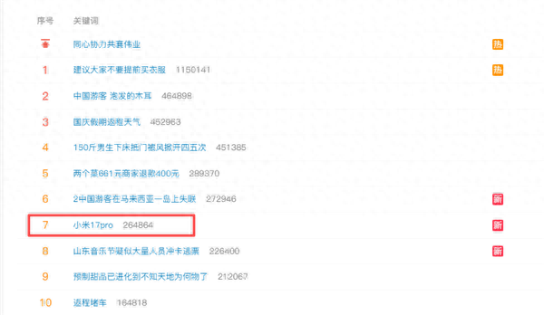 小米17 Pro突然上热搜！网友：太喜欢这个背屏了