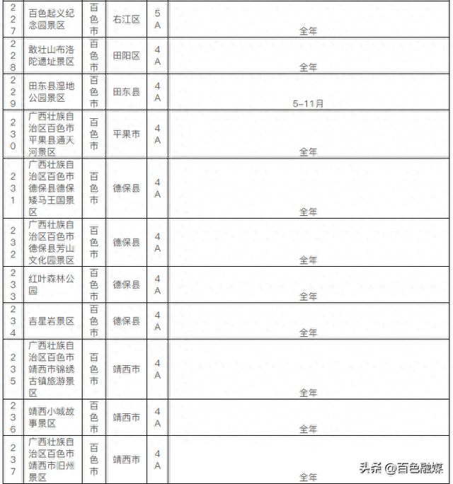 广西4A级以上景区名录发布，百色这些好去处最佳游览时间看这里→