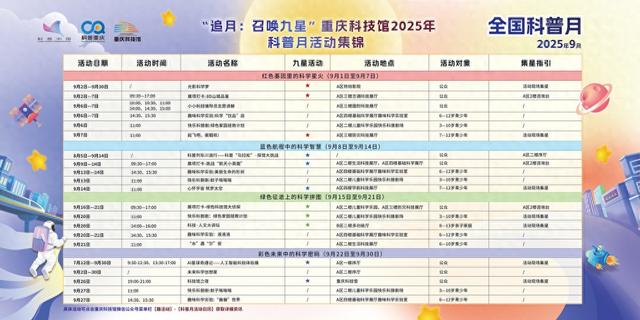 四大板块19项特色活动 重庆科技馆科普月启幕