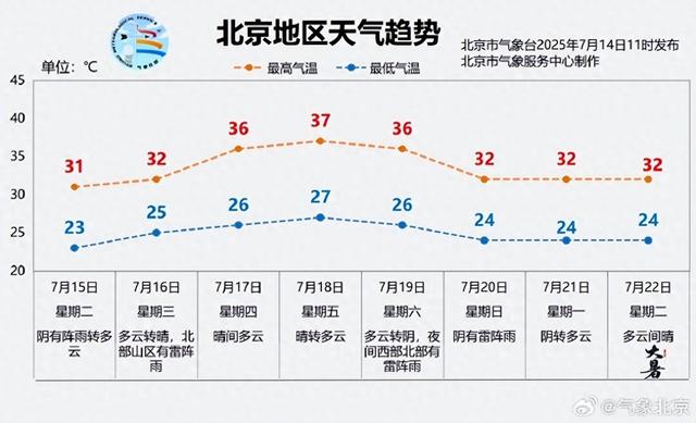 即将入伏！今年的三伏天只有30天？什么时候最热？