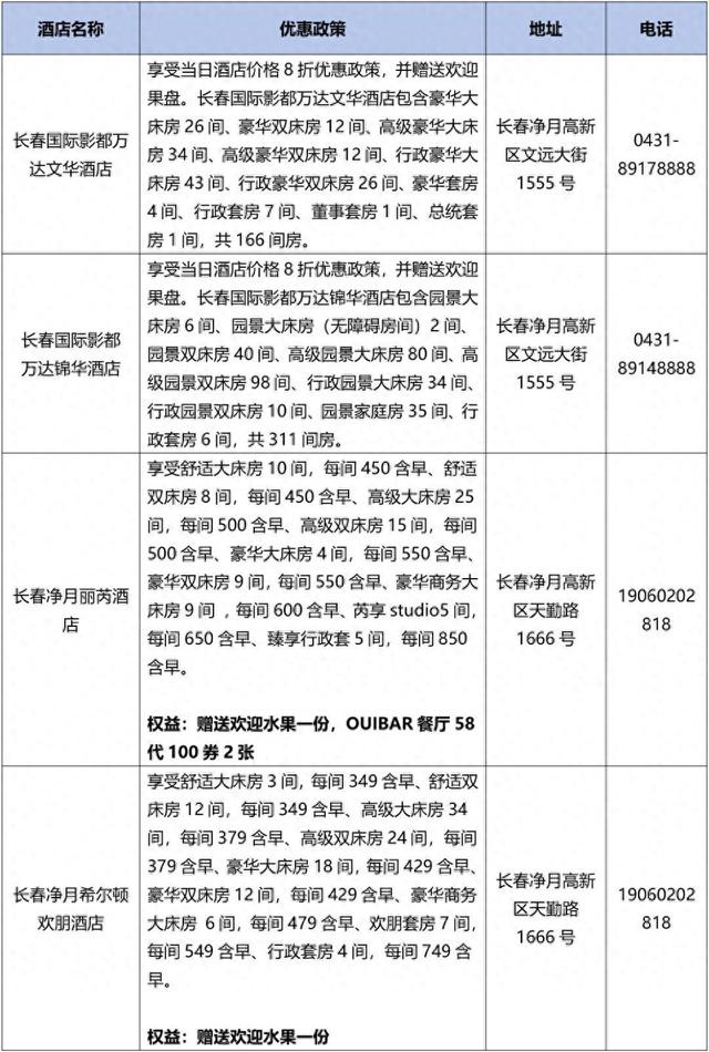 全国大众冰雪季，长春宠粉活动来了！
