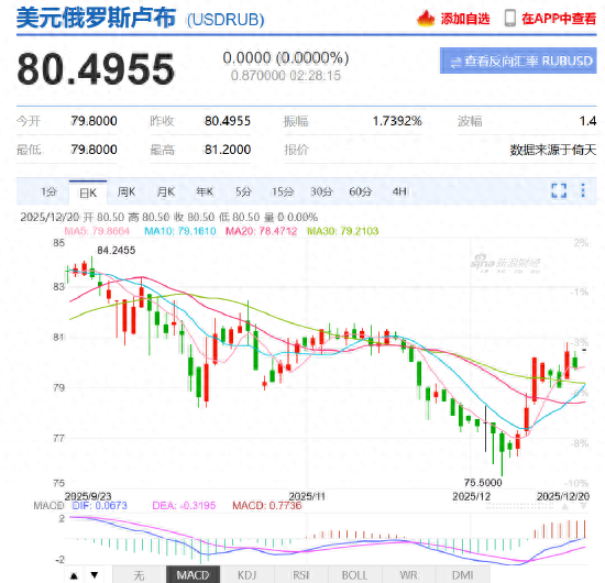 降息50基点！刚刚	，集体宣布！