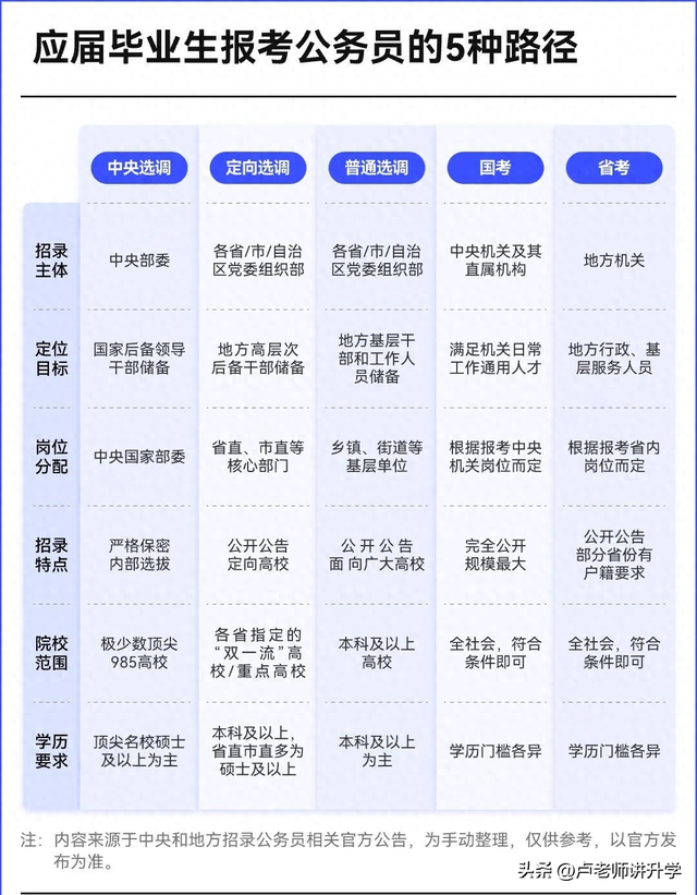 中央选调生高校名单有哪些？（2026各省选调高校及专业名单）