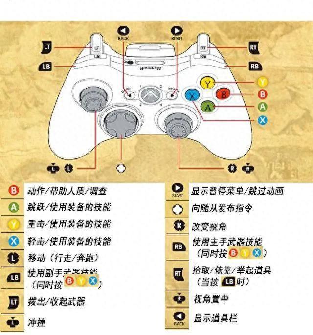 火影忍者乱斗出招表（未来主机游戏进程指引）