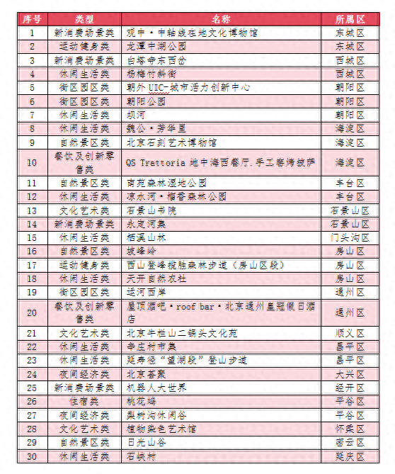 北京再添新“网红”打卡地！石景山这里上榜→