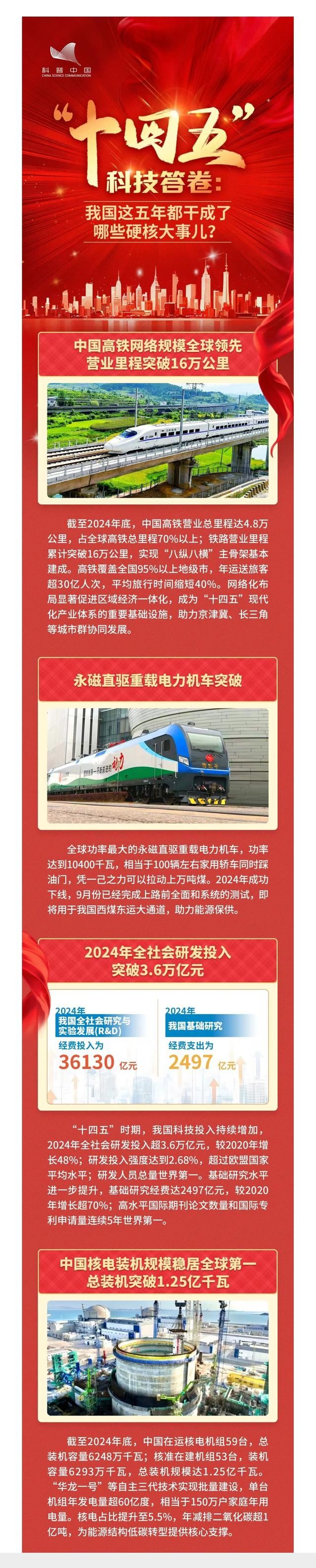 “十四五”科技答卷：我国这五年都干成了哪些硬核大事儿？