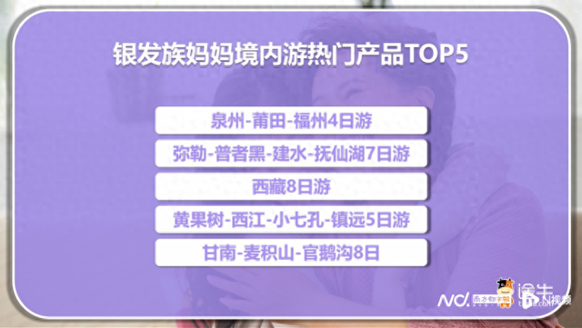 “反向带妈”成潮流！母亲节催热“妈妈团”出动