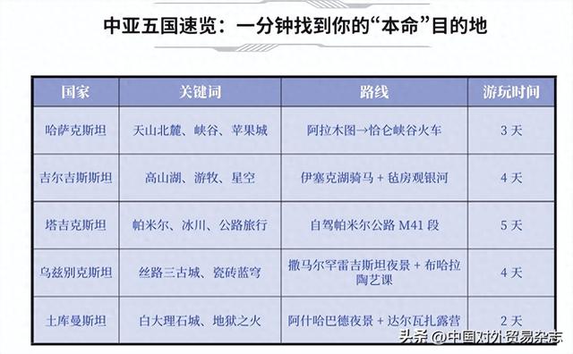 从天山到阿姆河——中亚五国旅行全图鉴