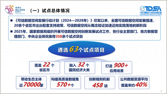 《可信数据空间创新发展报告（2025）》发布